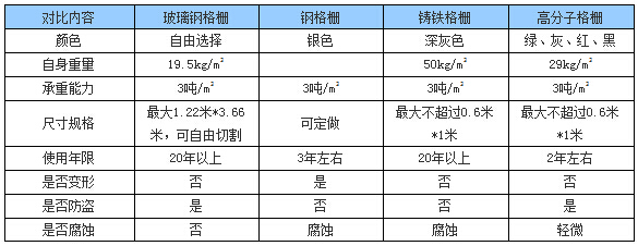 玻璃鋼格柵板(圖3)