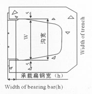 溝蓋板（井蓋板）(圖7)